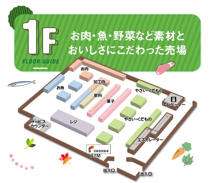 1F 売場マップ